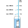 Насос для резервуаров с дождевой водой GARDENA 4700/2 INOX 01764-20.000.00